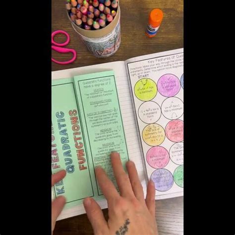 Image result for Quadratic Functions Notes in a Notebook