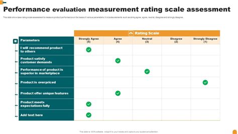 Performance Review Rating Scale に対する画像結果