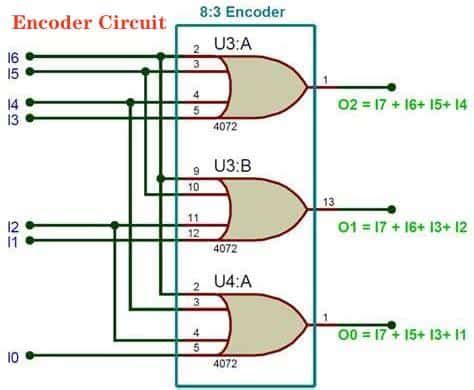 Image result for Encoder Design