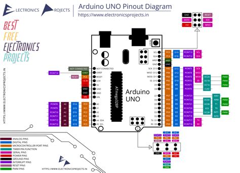 Image result for Arduino Uno Parts List and Schematic