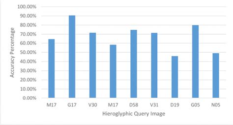 Intersection Over Union Segmentation എന്നതിനുള്ള ഇമേജ് ഫലം