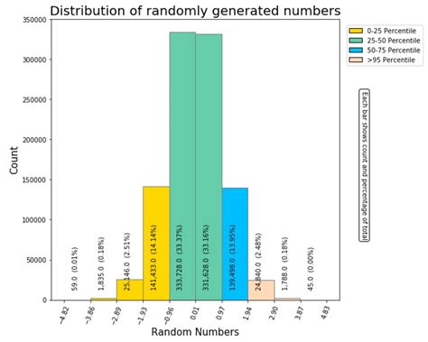 Image result for What Is Bins in Histogram Python