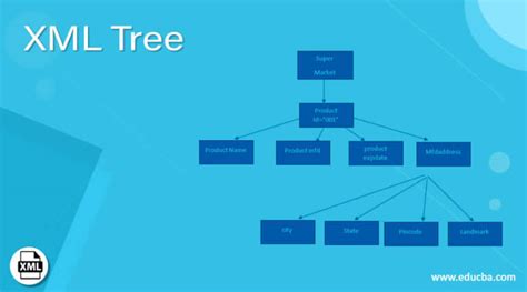 Image result for Tree List From XML in Python UI
