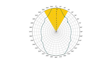 Toradh íomhá ar Dynamic Positioning Electrical Single Line