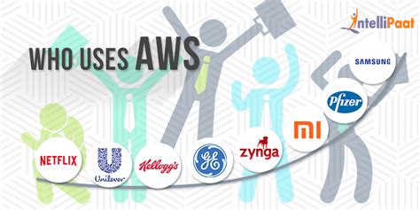 Image result for Scalability and Adaptability in It