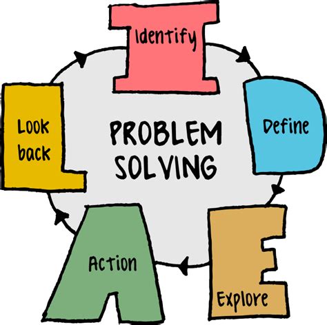 Image result for How to Learn Problem Solving in Programming