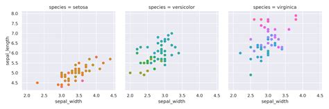 Résultat d’images pour Scatter Plot Seaborn Python