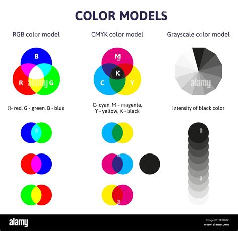 Image result for RGB Color Scheme
