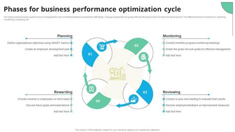 Toradh íomhá ar Network Optimization Cycle
