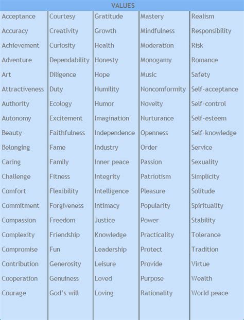 Image result for Personal Values Card Sort Chart