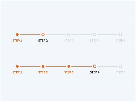 Bildergebnis für Asynchronous ProgressIndicator