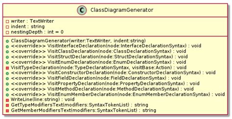 Image result for Open Source C-code Diagram Generator
