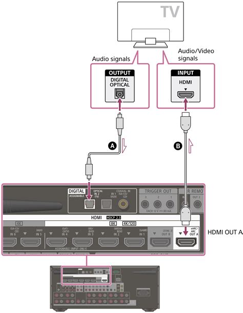 Afbeeldingsresultaten voor Earc Connection