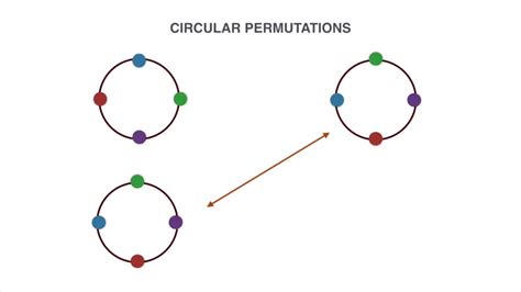 Key Ring Permutation に対する画像結果
