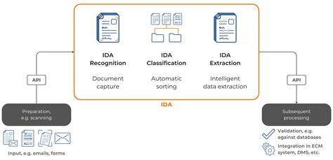 Afbeeldingsresultaten voor Documenting Automation Scripts
