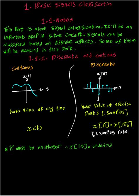 Basic Signals Types に対する画像結果