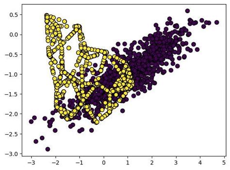 Image result for Smote Plots Python Feature Importance