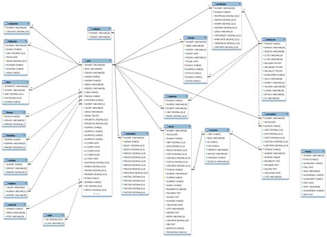 Image result for HTML Inventar Y Data