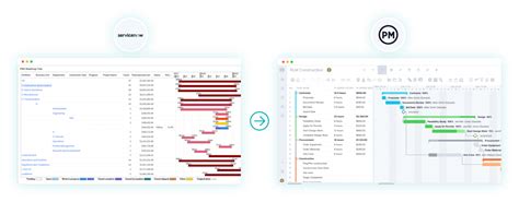 Image result for ServiceNow Project Management Workspace