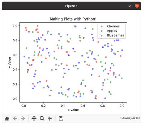 Toradh íomhá ar Best Colour Pattern for Python Scatter Plots