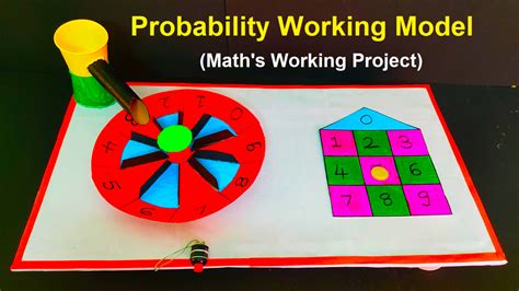 Image result for Maths Working Model