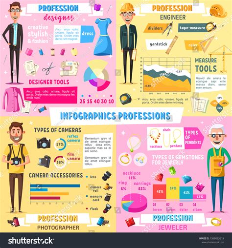 Image result for Proffestional Occupations Chart