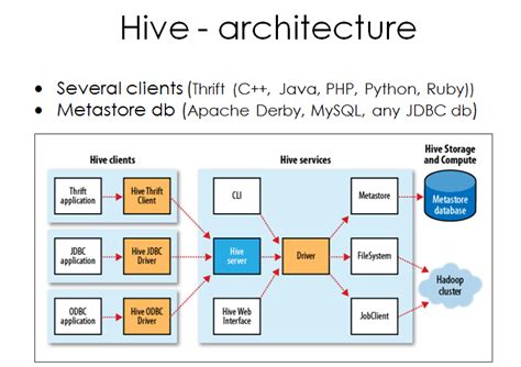 Image result for NoSQL Hadoop