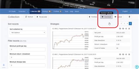 Image result for Trading Strategies Tested