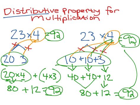 Image result for Distributive Property Long Multiplication