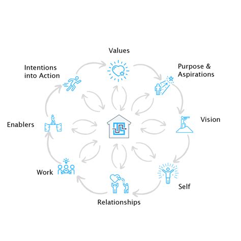 Toradh íomhá ar Programme Approach