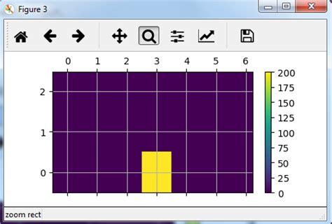 Image result for 2-Dimensional FFT Python