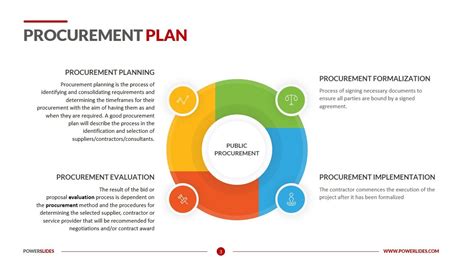 Toradh íomhá ar Procurement Plan Sample