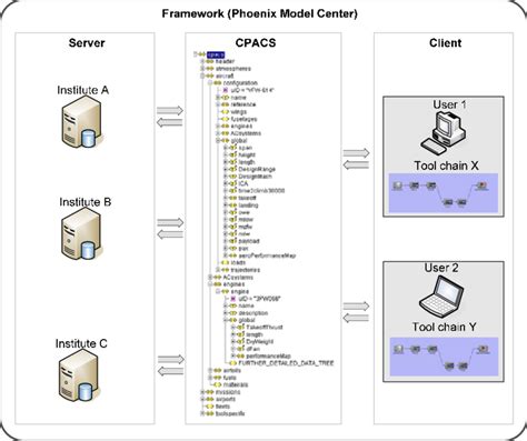 Image result for Distributed Client/Server Architecture
