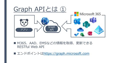 Graph API Logo に対する画像結果