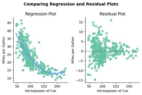 Residual Plot Axis Labels に対する画像結果