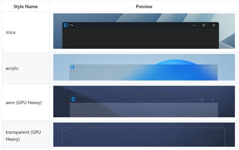 Image result for Windows UI with Python