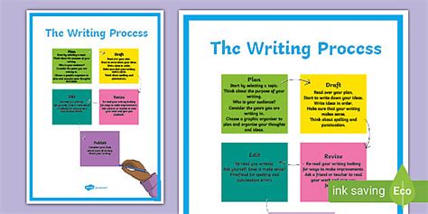 Image result for Visual Representation of a Writing Process