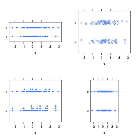 Image result for Box Plot without Box Plotly