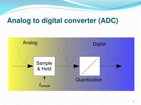 Image result for Sample Rate vs Sample Resolution