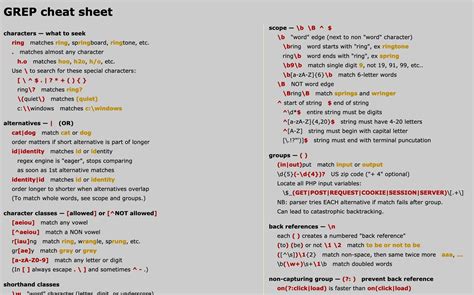 Image result for Simple Example of Grep Command in Linux