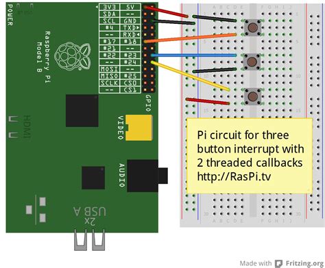 Toradh íomhá ar Raspberry Pi 3 GPIO Layout