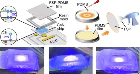 Image result for Fast Positive Displacement Chip