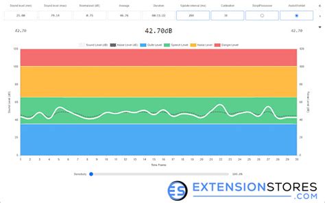 Toradh íomhá ar Sound Test Chrome