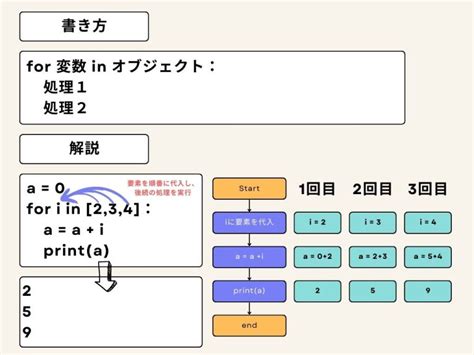 Forfe Python に対する画像結果