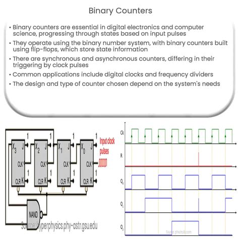 Toradh íomhá ar Binary