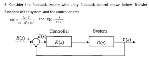 Convert to Unity Feedback System Example に対する画像結果