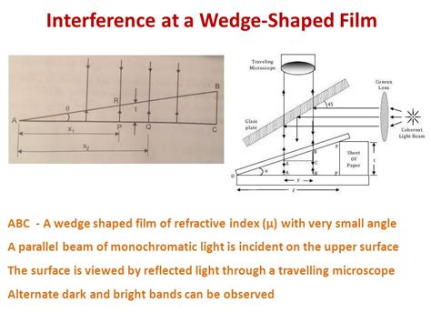 Toradh íomhá ar Images of Parallel Interference