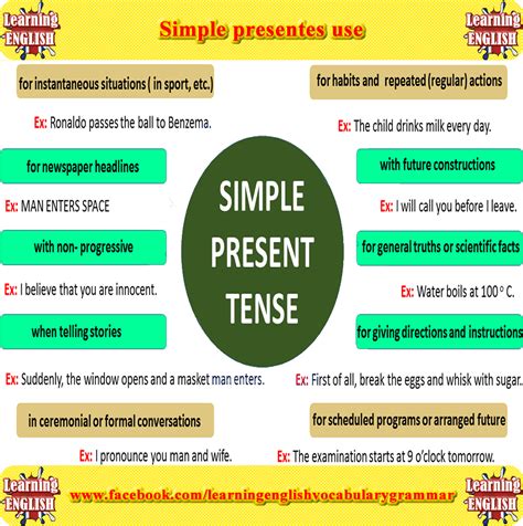 Image result for Present Simple Explained