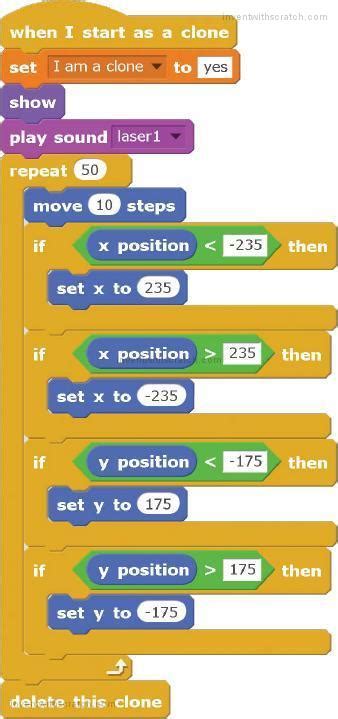 Image result for A Avoiding Code in Scratch