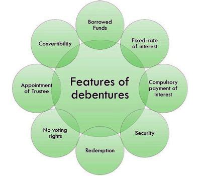 Debenture Graph に対する画像結果